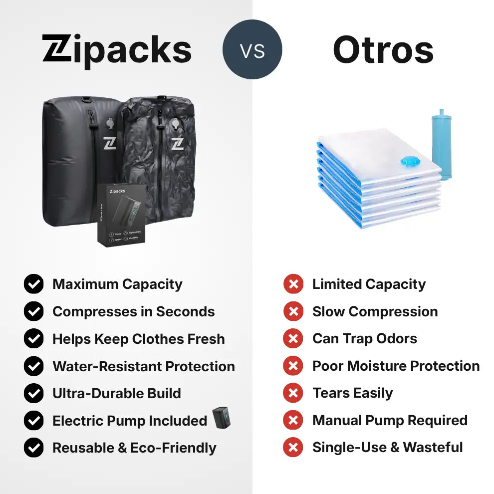 Zipacks™ Smart Compression System